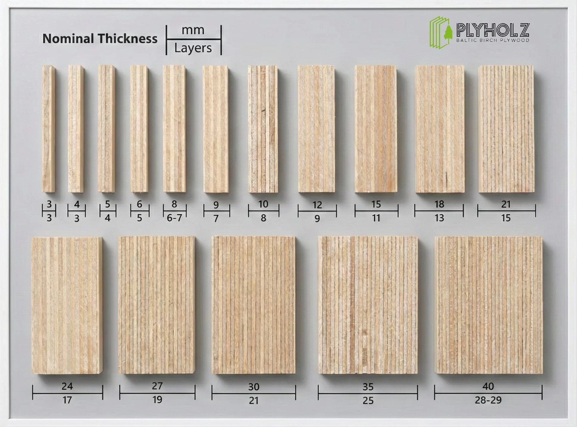 Available Thicknesses and Ply Construction | Bundle Specification | Baltic Birch Guide | PlyHolz