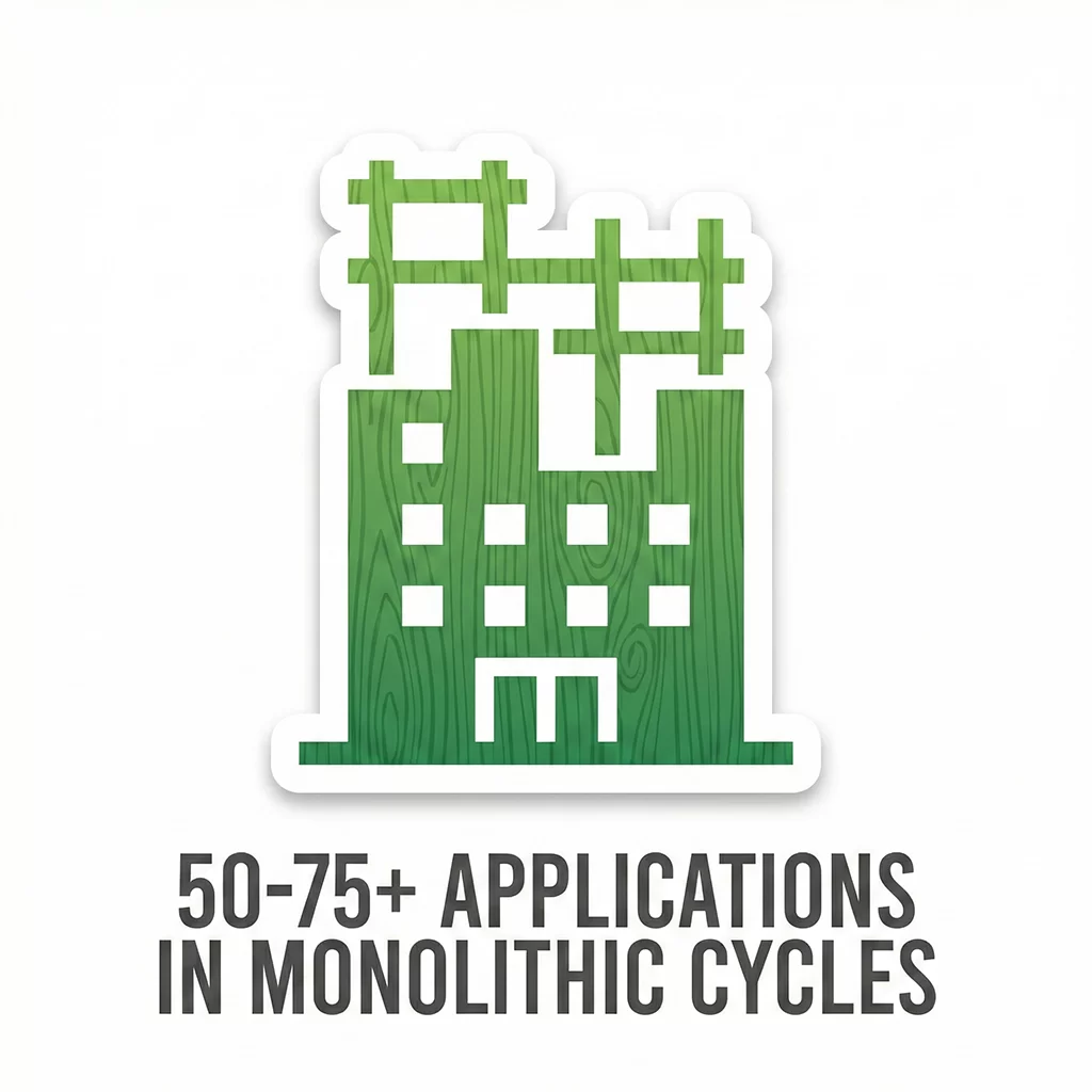 50-75+ Applications in Monolithic Cycles | Key Benefits | Baltic Birch by Application | PlyHolz